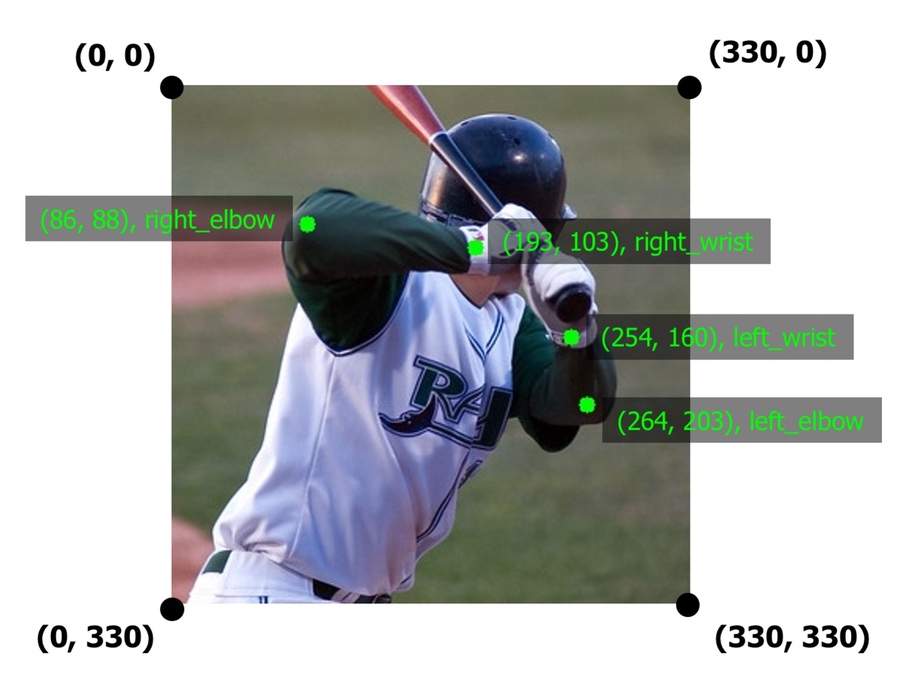 The augmented image with augmented keypoints