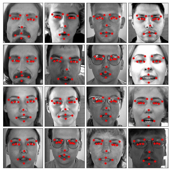 Facial keypoints