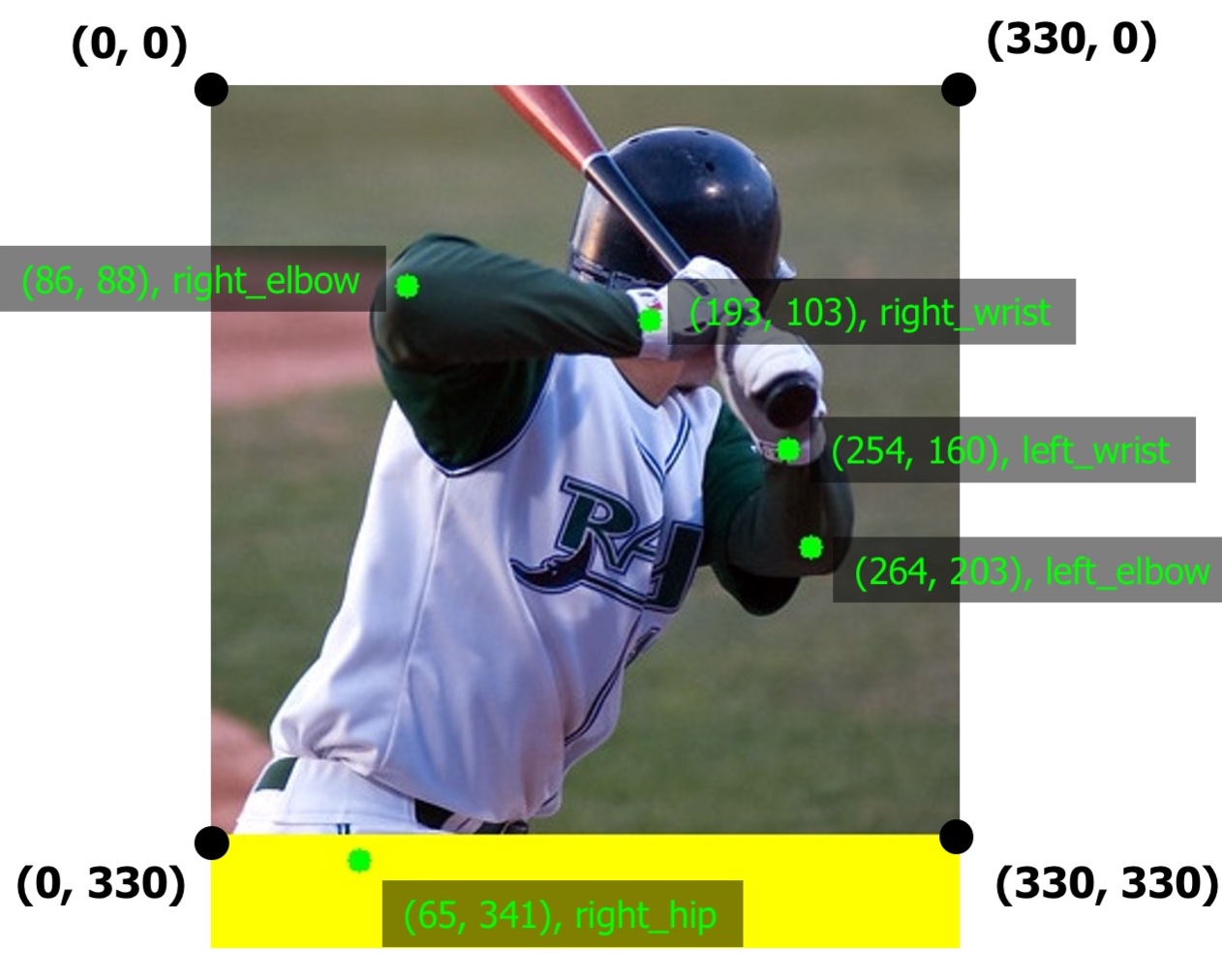 When remove_invisible is set to False Albumentations will return all keypoints, even those located outside the image