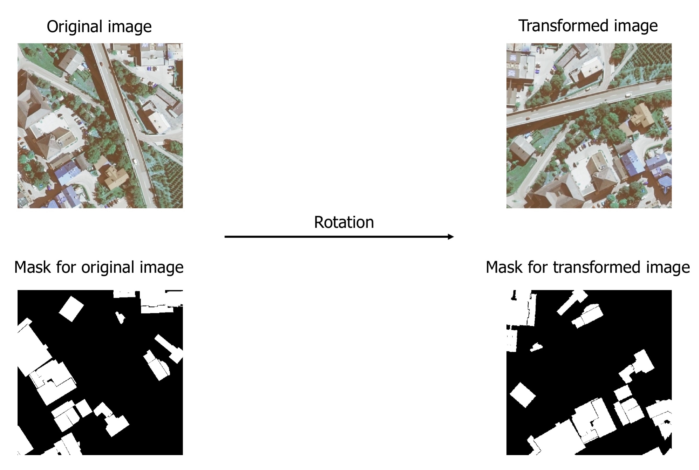 Example of a spatial-level augmentation